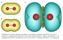 Numerical operations between multiple volumetric data
